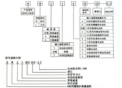 点击查看详细信息<br>标题：选用指南 阅读次数：10688